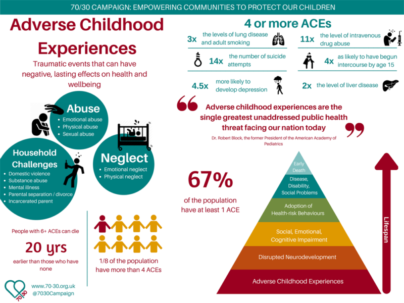 Adverse Childhood Experiences: Trauma In Young People